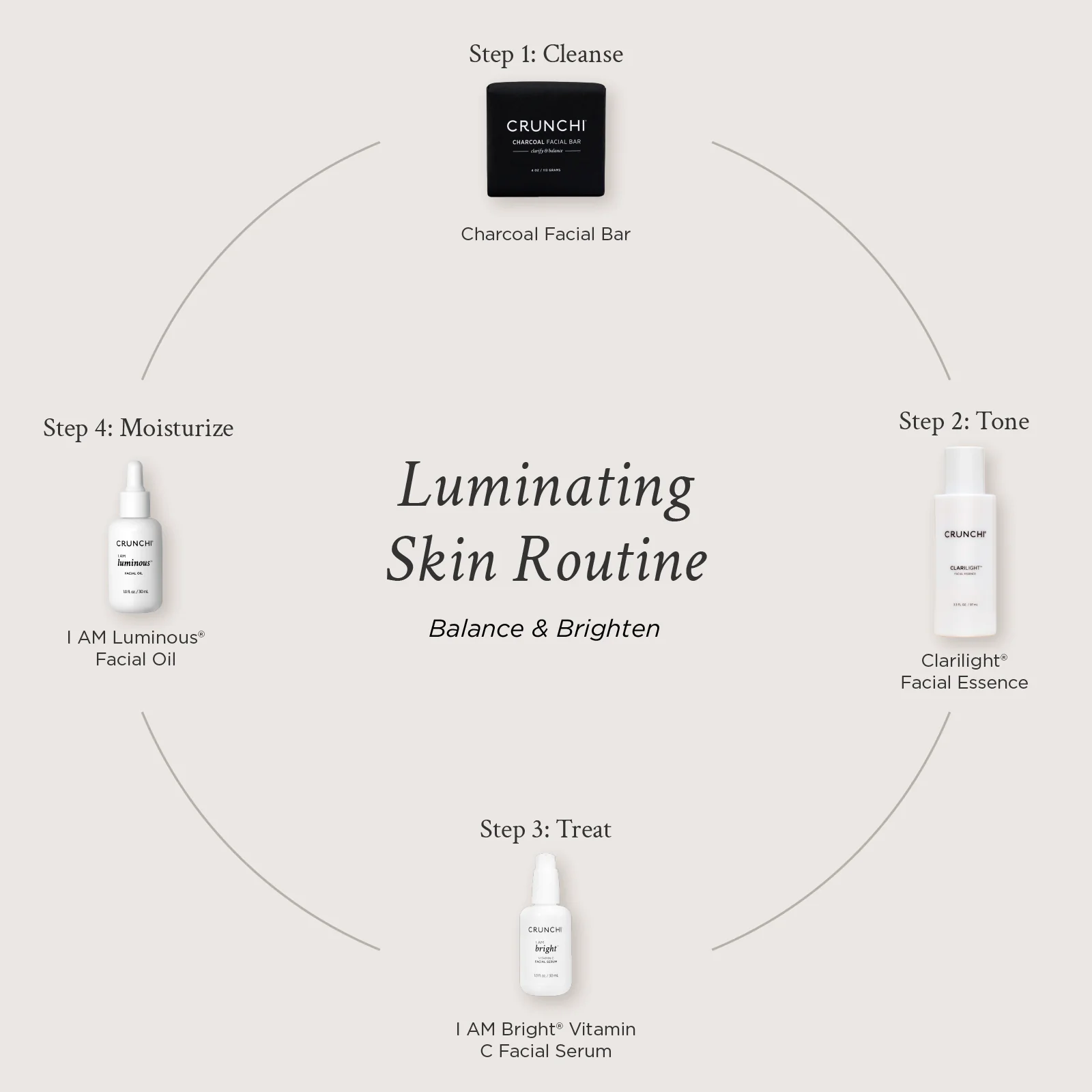 Luminating Skin Routine - Image 4