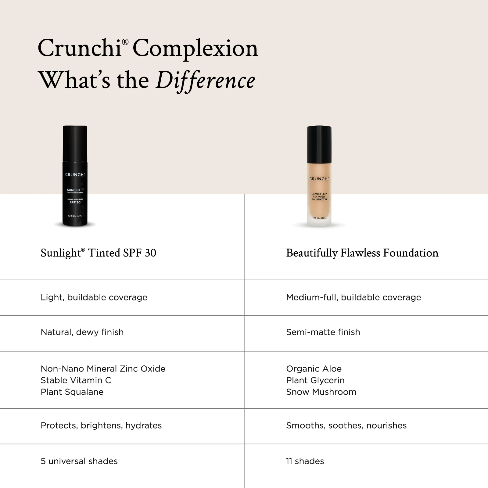 Sunlight® Tinted SPF 30 - Image 17